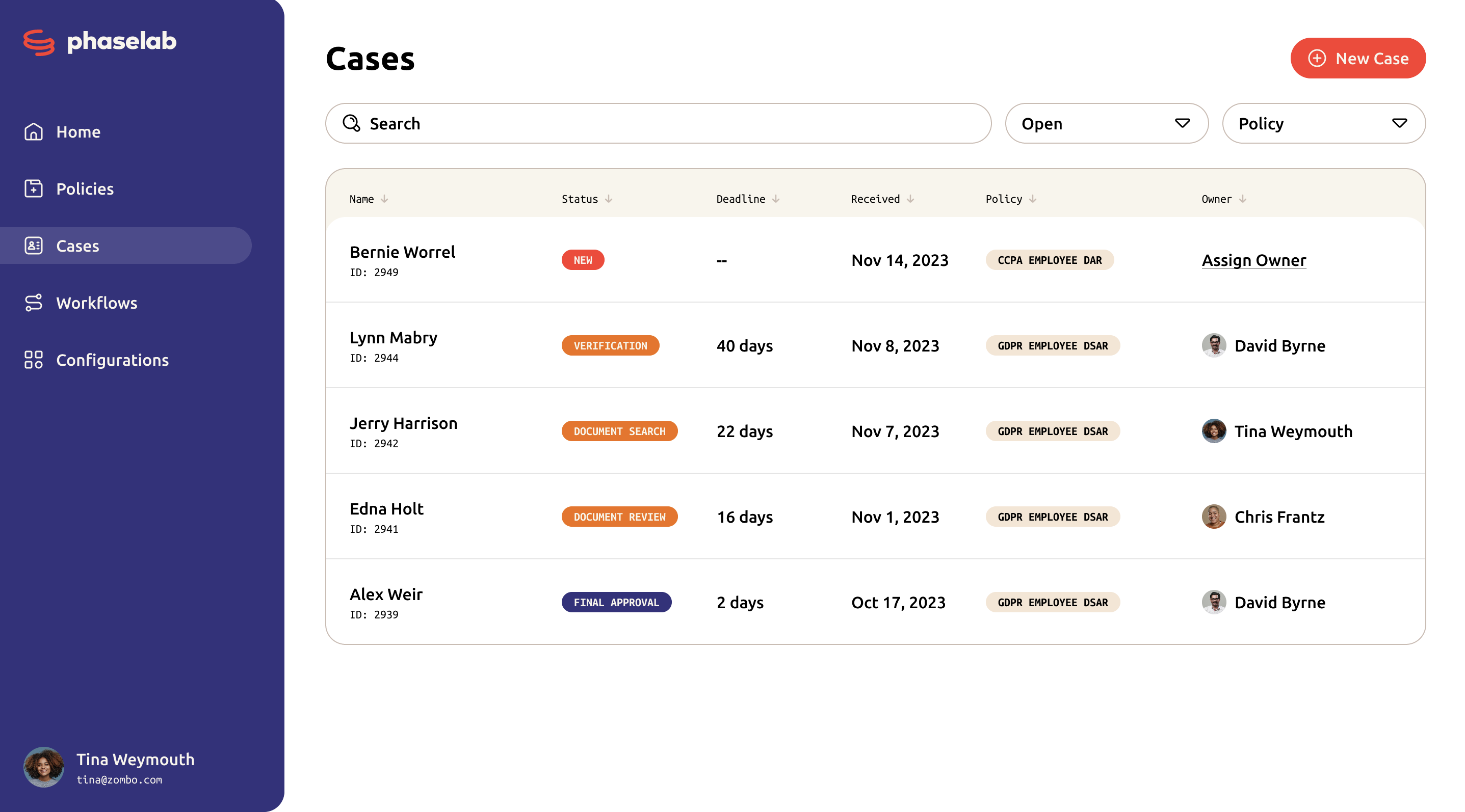 DSAR Overview